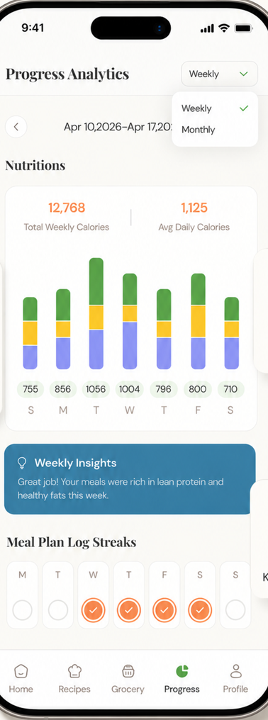 Progress analytics showing weekly calorie bars, weekly insights and a meal-plan log streak